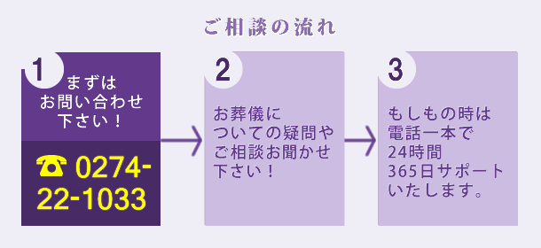 ご相談の流れ