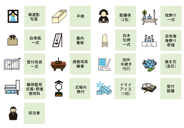 プラン内容